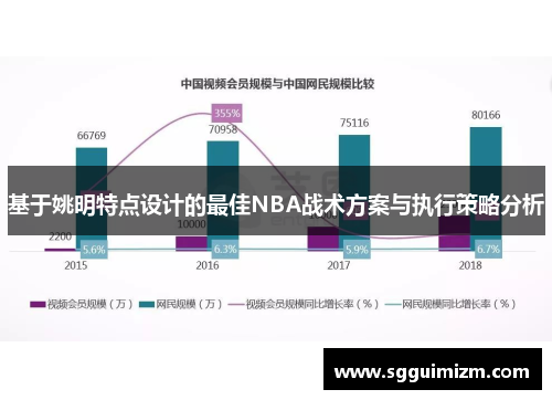 基于姚明特点设计的最佳NBA战术方案与执行策略分析